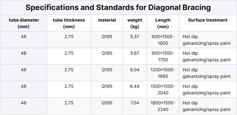 Product specification3