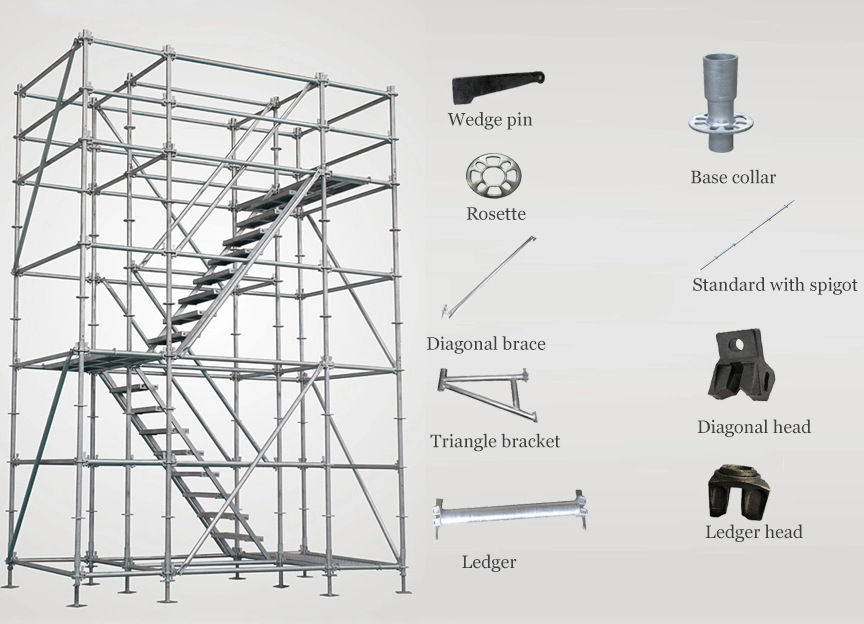 New Ringlock Scaffolding Ledger Usher In A New Era Of Construction