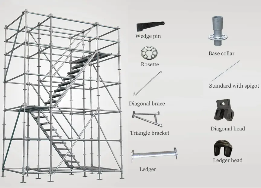 New Ringlock Scaffolding Ledger Usher In A New Era Of Construction