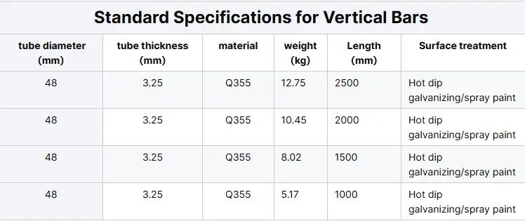 Innovative ringlock Scaffolding Ushering in a New Era of Safe Construction detail (2)