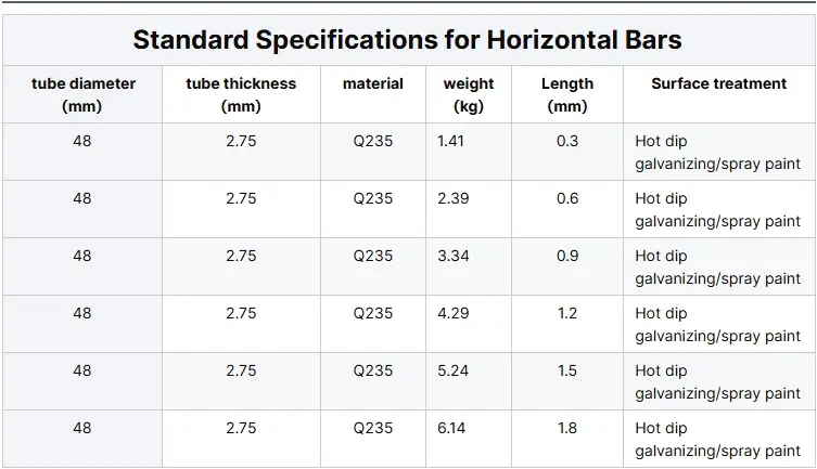 Innovative ringlock Scaffolding Ushering in a New Era of Safe Construction detail (3)