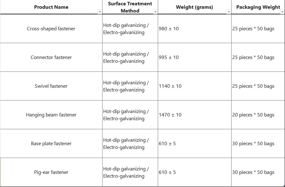 fastener